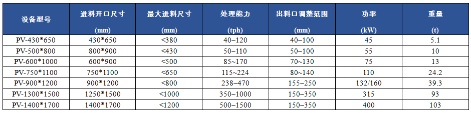 PV颚式破碎机