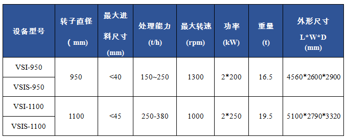 VSI立轴冲击破碎机