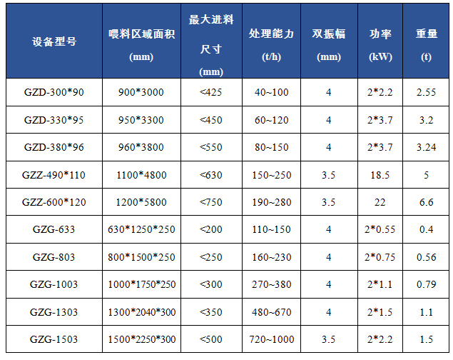 GZ 给料机