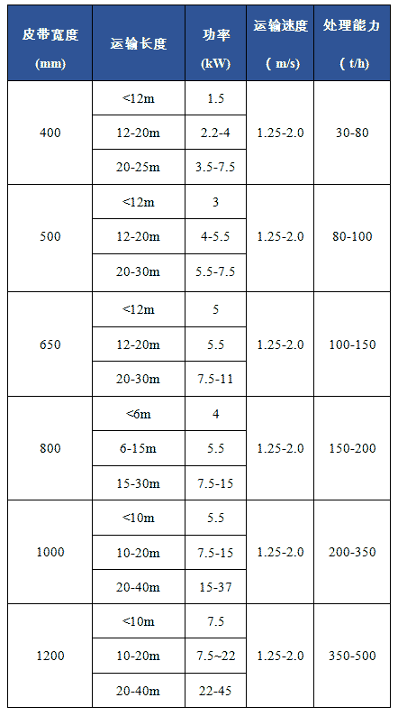 皮带运输机