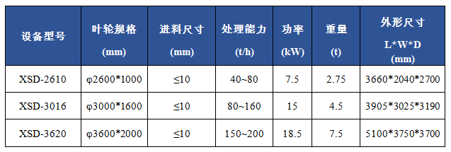 XSD轮式洗砂机